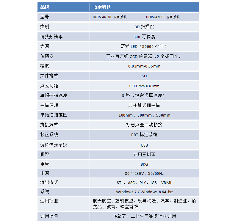 产品参数