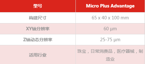 Micro Plus Advantage打印机